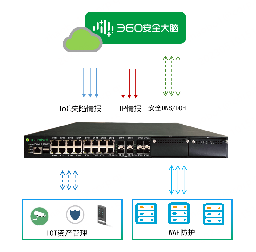 firewall_system_cpgs.png