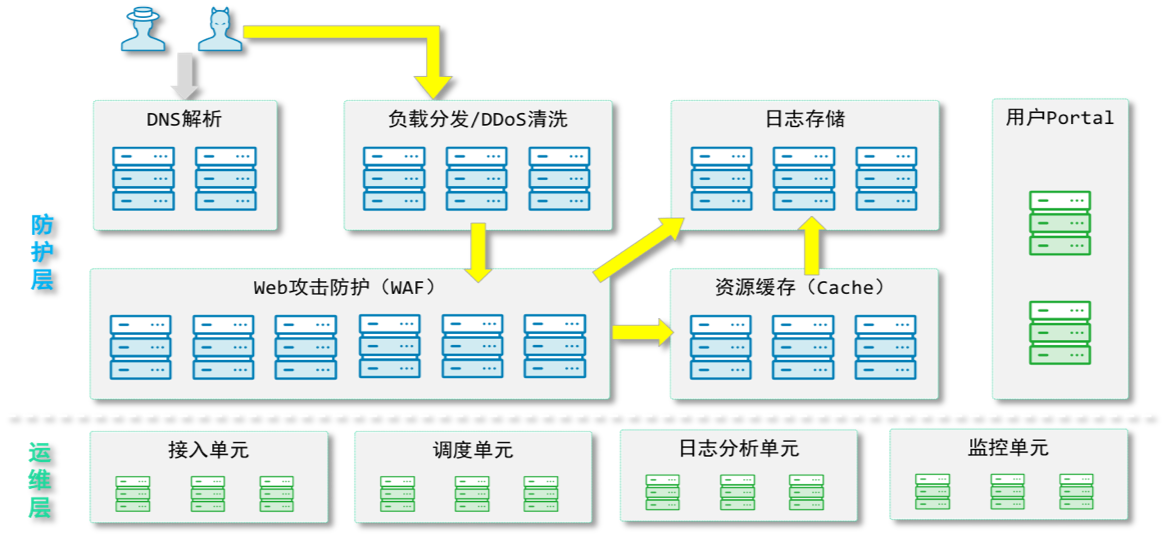pan_yun_gnjs.png