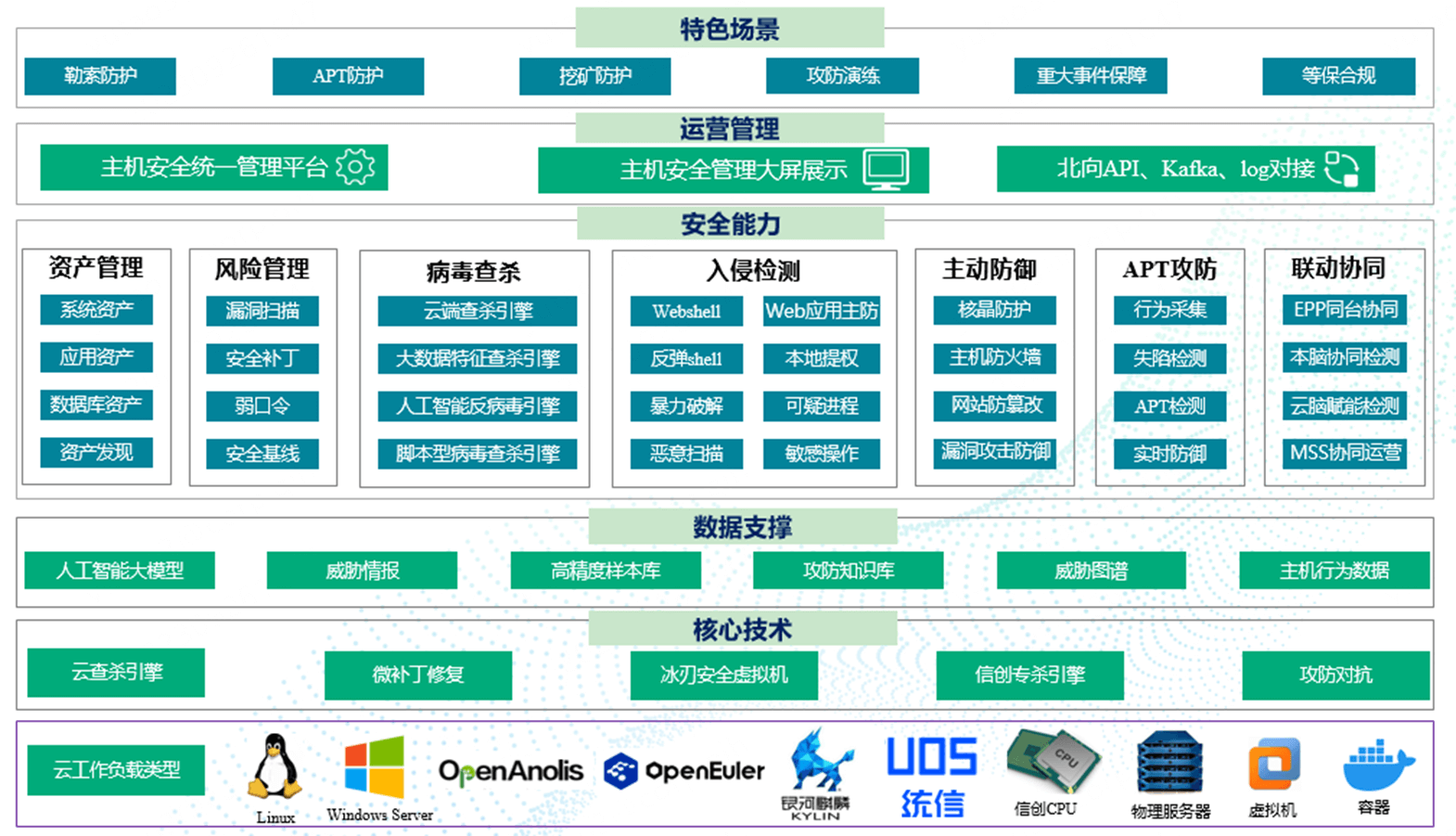 yun_host_gnjs.png
