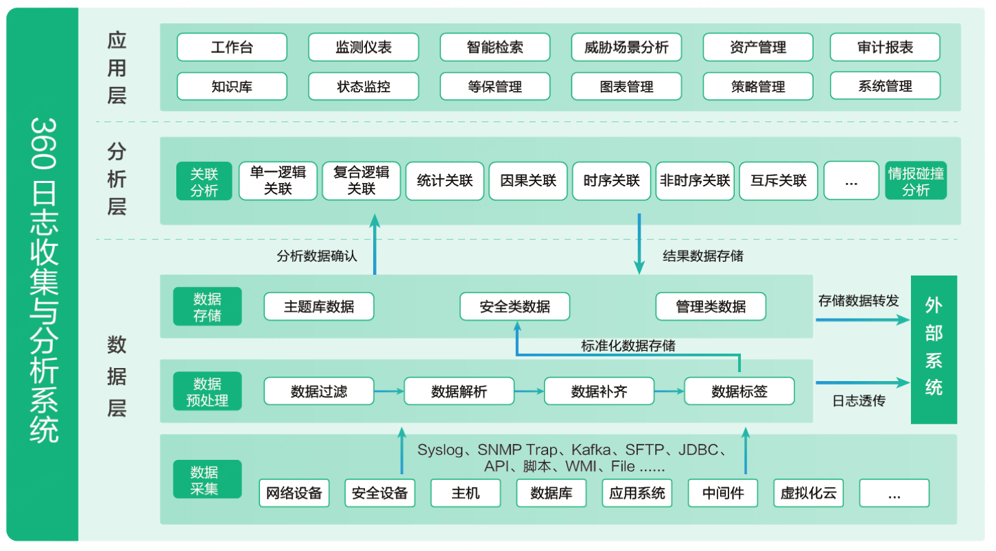 log_collection_analysis_gnjs.png