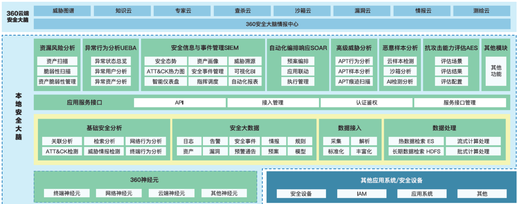 gongnengjieshao.png
